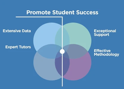Venn Diagramm with tutoring support
